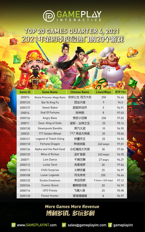 Read more about the article CHƠI TẾT HỐT LÌ XÌ TỪ NHỮNG GAME SLOT HOT NHẤT GPI!!!